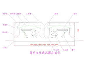 自然通風(fēng)器,通風(fēng)氣樓 通冠無動力風(fēng)機(jī) 產(chǎn)品中心