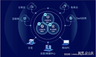 干貨!RSAC2021十大安全趨勢(shì)速覽