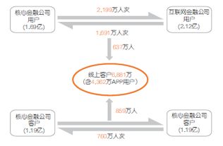 逆勢強勁增長17.7% 中國平安上半年利潤達(dá)407.76億元