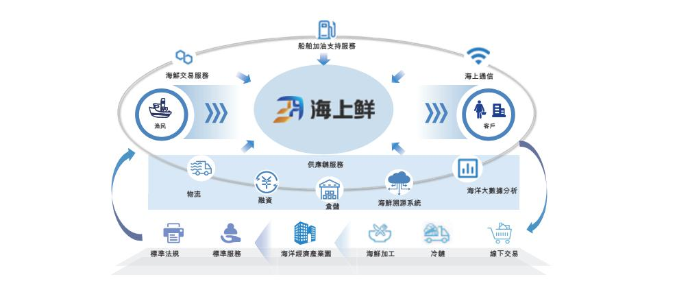 寧波“海上鮮”沖刺港股 能否成為“互聯網第一股”及其網絡安全挑戰