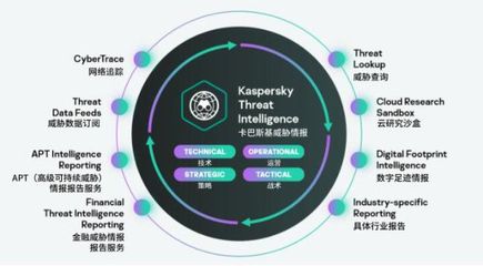 卡巴斯基受邀出席2021世界互聯(lián)網(wǎng)大會(huì)，共筑全球互聯(lián)網(wǎng)安全新防線