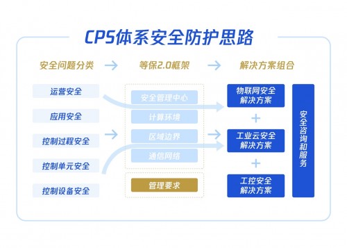 如何應對危機頻發的工業互聯網安全？騰訊安全這套體系賦能護航